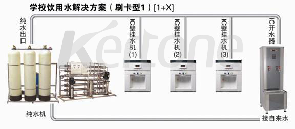 学校·直饮水工程系统