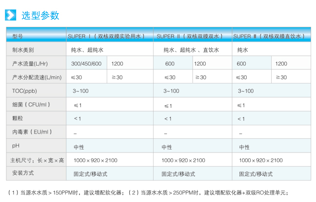 kertone super双核双膜纯水系统2